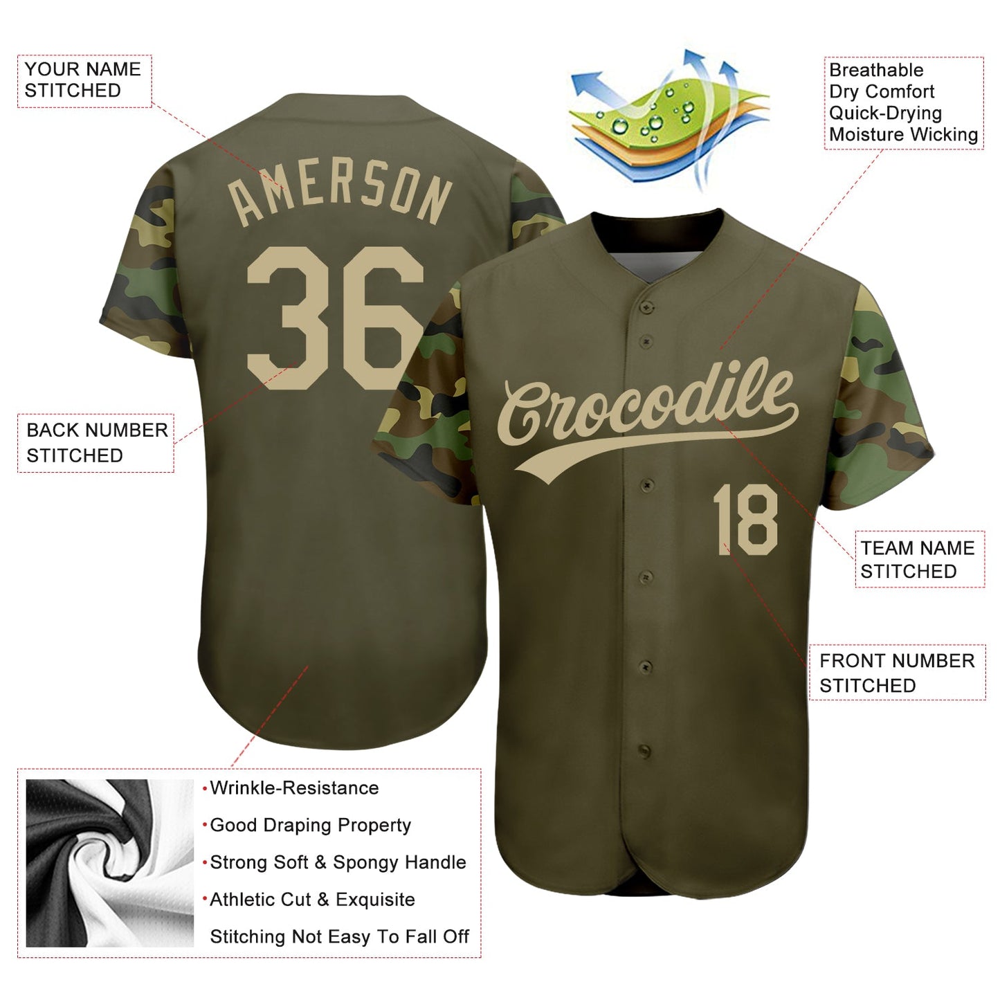 Custom Olive Vegas Gold Digital Camo Two Tone Authentic Baseball Jersey view 3