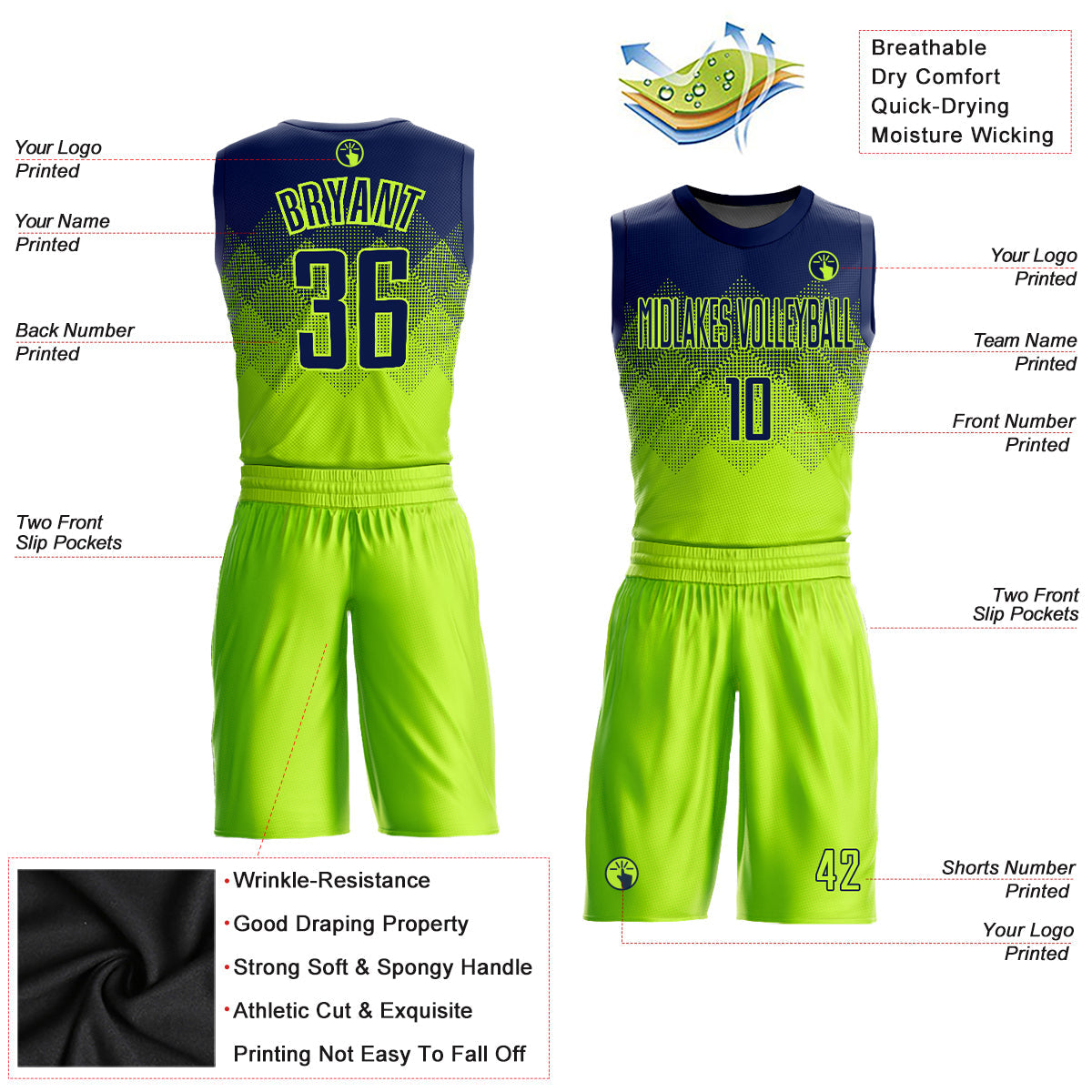 Custom Neon Green Navy Round Neck Sublimation Basketball Uniform Jersey view 2