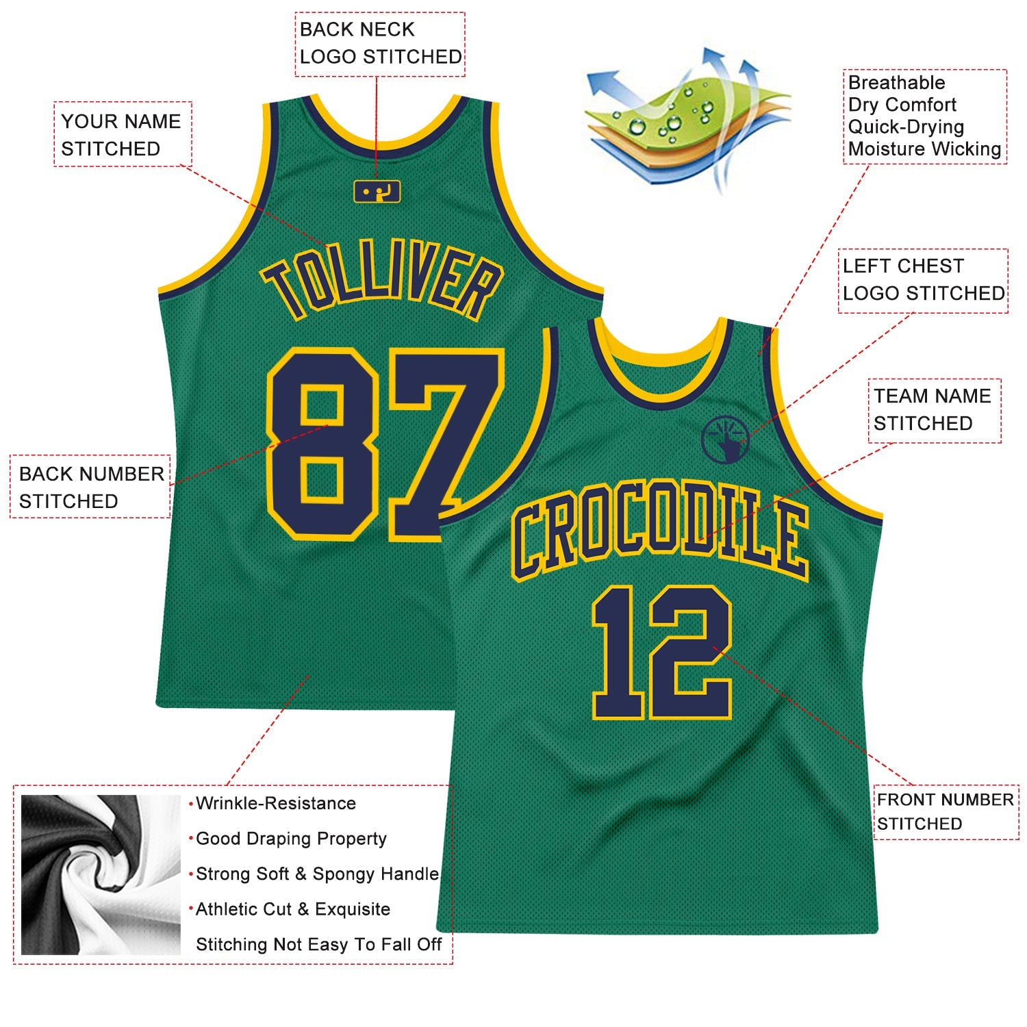 Custom Kelly Green Navy-Gold Authentic Throwback Basketball Jersey view 2