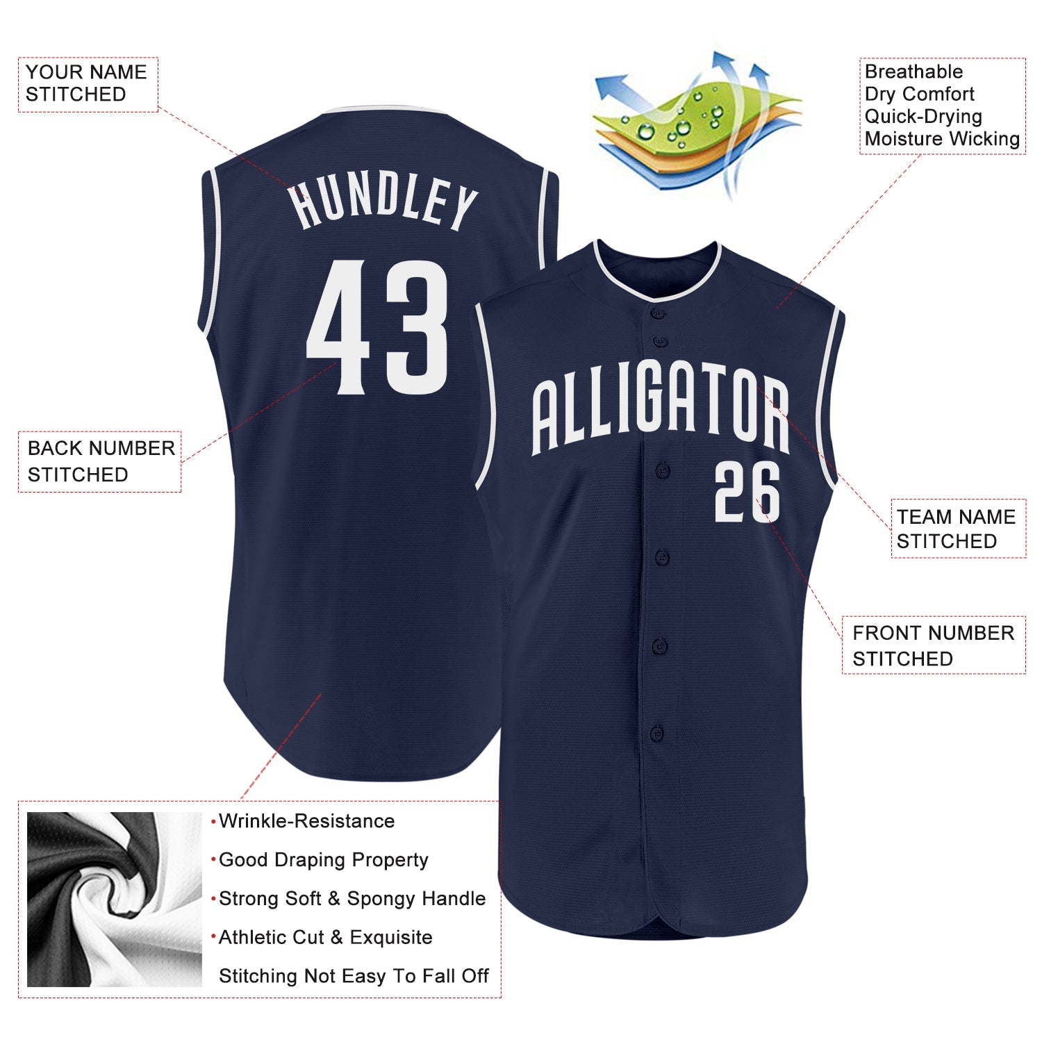 Custom Navy White Authentic Sleeveless Baseball Jersey view 2