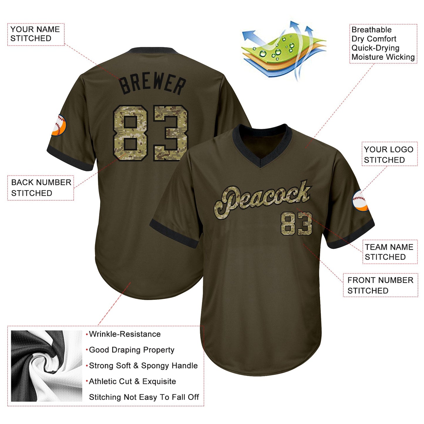 Custom Olive Camo-Black Authentic Throwback Rib-Knit Salute To Service Baseball Jersey Shirt view 4