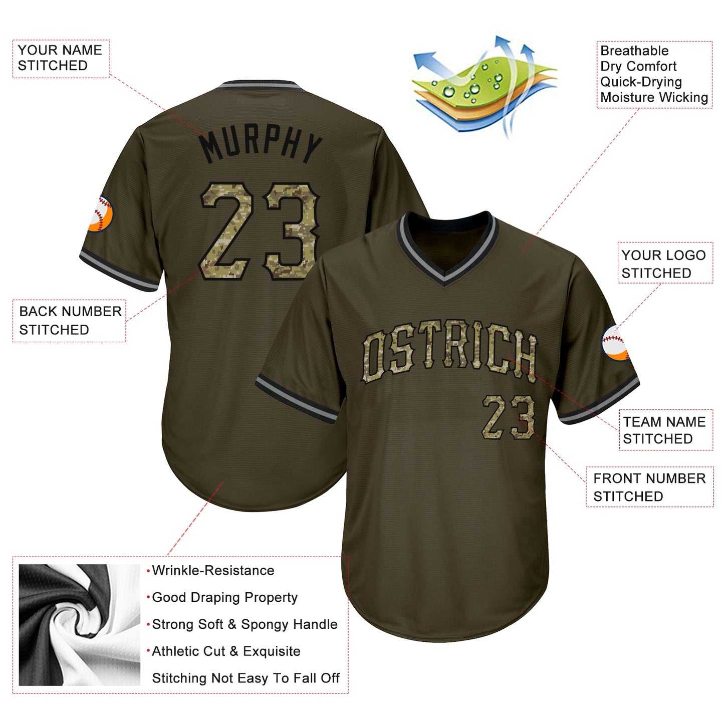 Custom Olive Camo-Black Authentic Throwback Rib-Knit Salute To Service Baseball Jersey Shirt view 4