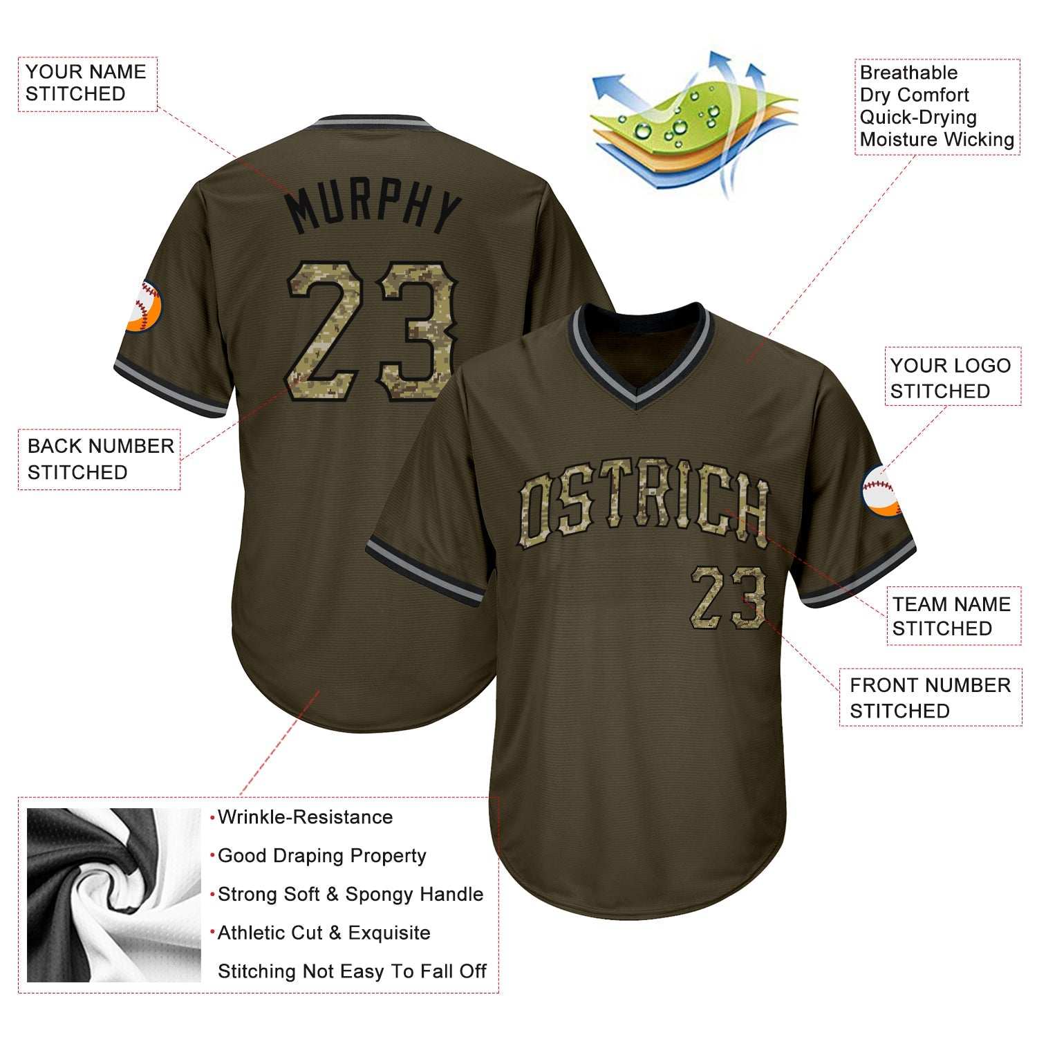 Custom Olive Camo-Black Authentic Throwback Rib-Knit Salute To Service Baseball Jersey Shirt view 4